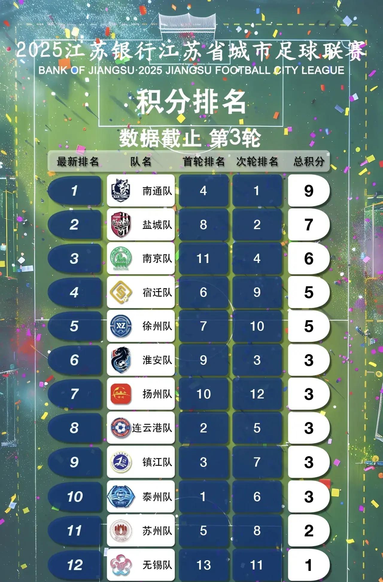 下轮足球顶级联赛角逐胜利，球队追求荣耀的简单介绍