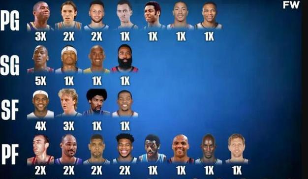 NBA联盟最佳阵容揭晓，球员轮番登台领奖