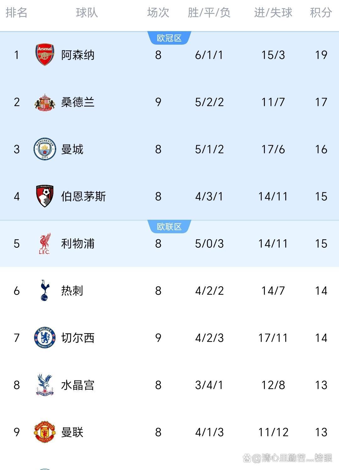 开云体育登录-切尔西连胜引领英超强队风潮的简单介绍